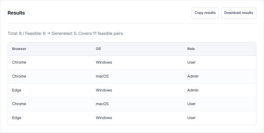 Design tests with an excluded combination — example output from QA Workbench