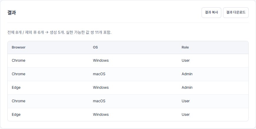 지원하지 않는 조합을 빼고 테스트 설계하기 — QA Workbench의 예제 결과 화면