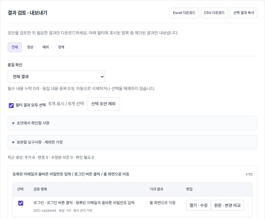로그인 명세를 실행할 수 있는 TC로 정리하기 — QA Workbench의 예제 결과 화면